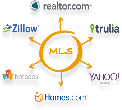 Main Image for Blog: What is a Referral in Flat Fee MLS?